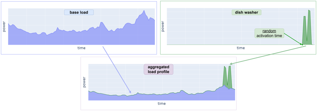 Flow_chart_load_emulator